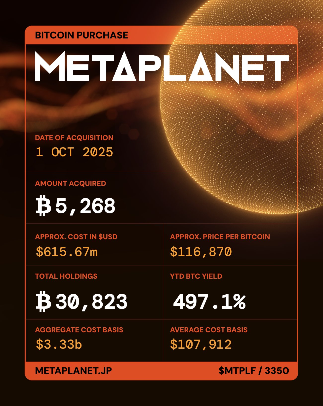 Metaplanet.