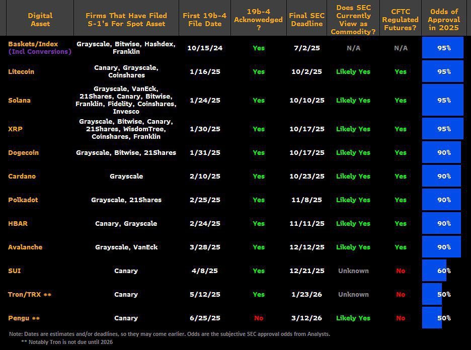 ETFs.