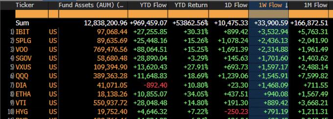 ETFs.