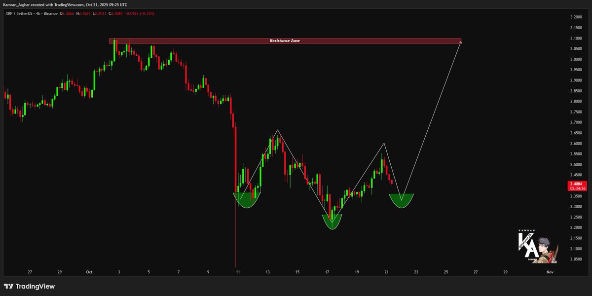 XRP.