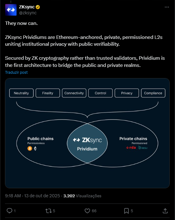 L2 no Ethereum