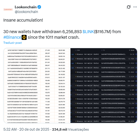 Fonte: Lookonchain/X