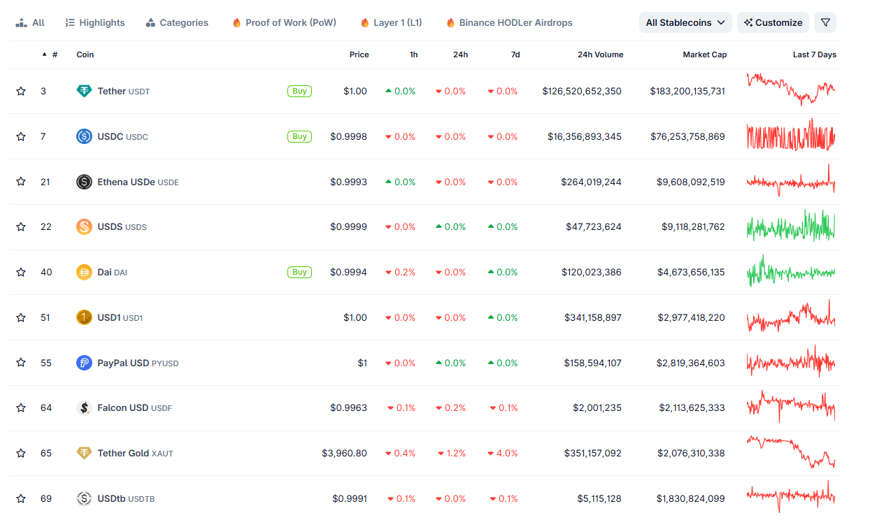 Mastercard e as stablecoins do mercado