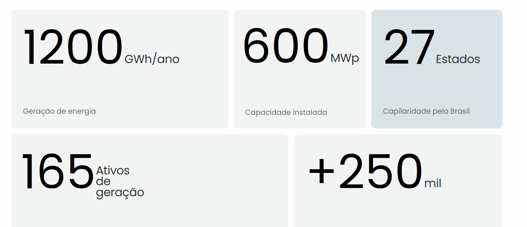 Minerar Bitcoin: números da ThopenEnergy