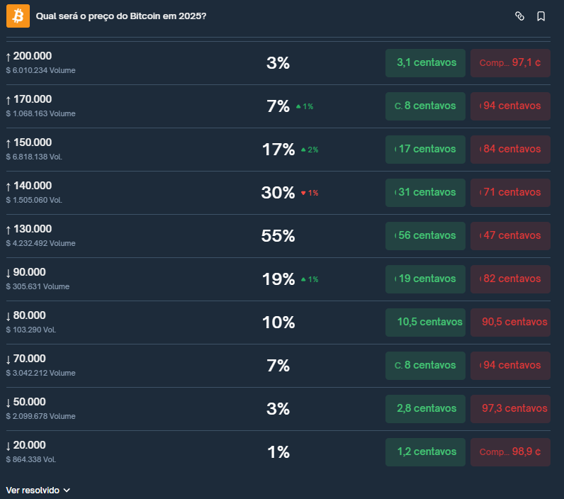 Preço do Bitcoin (3)