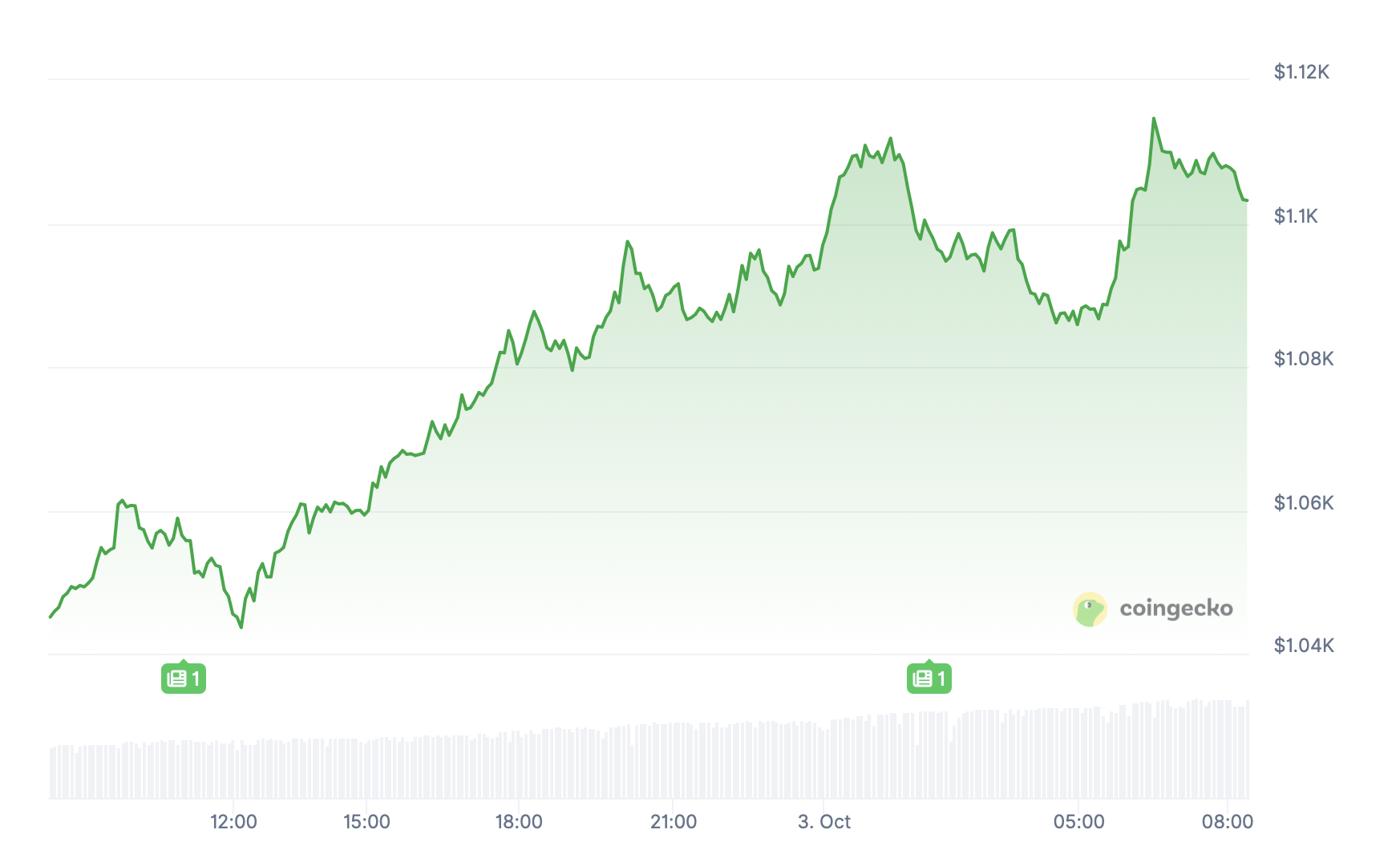 BNB