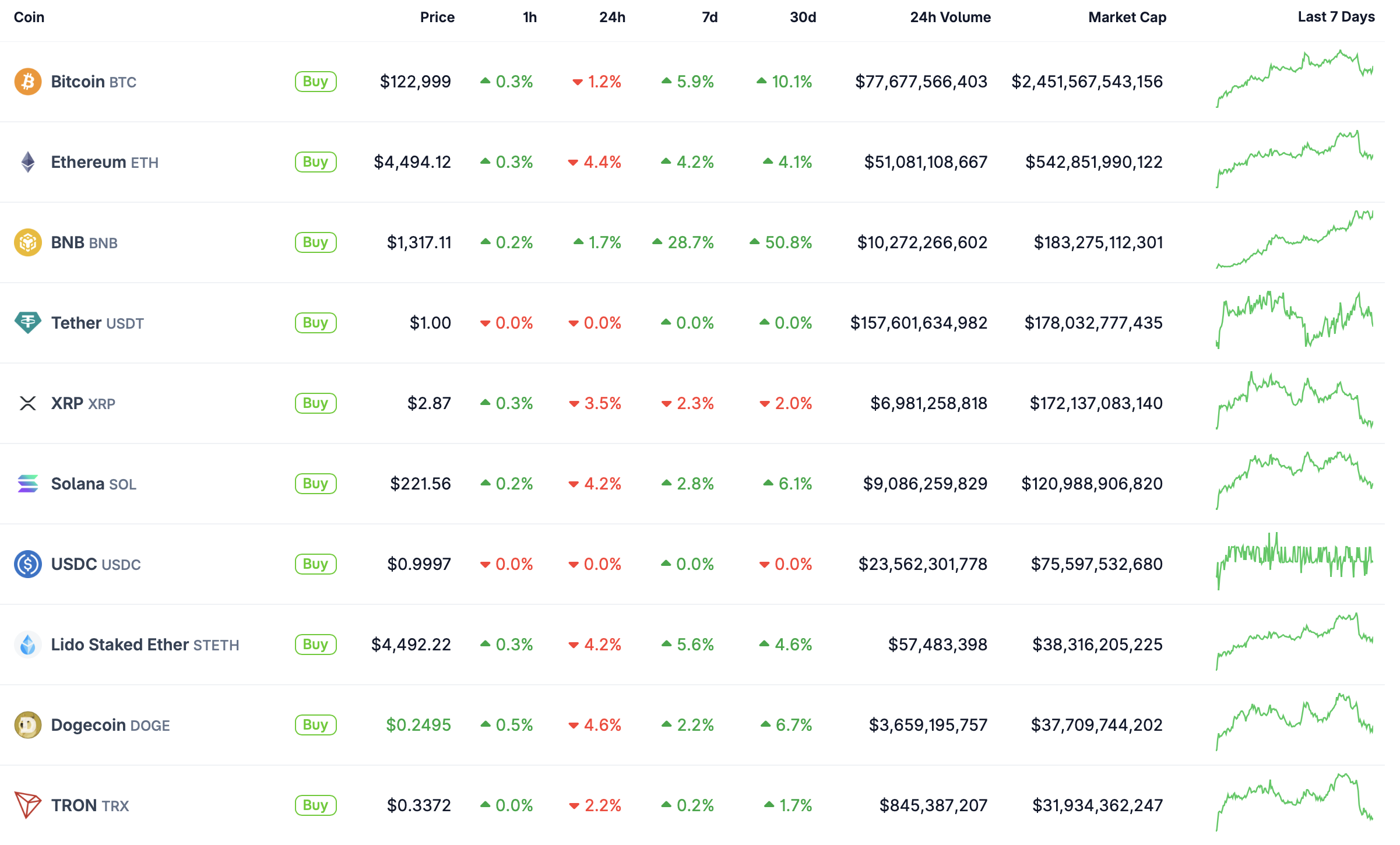 Top 10