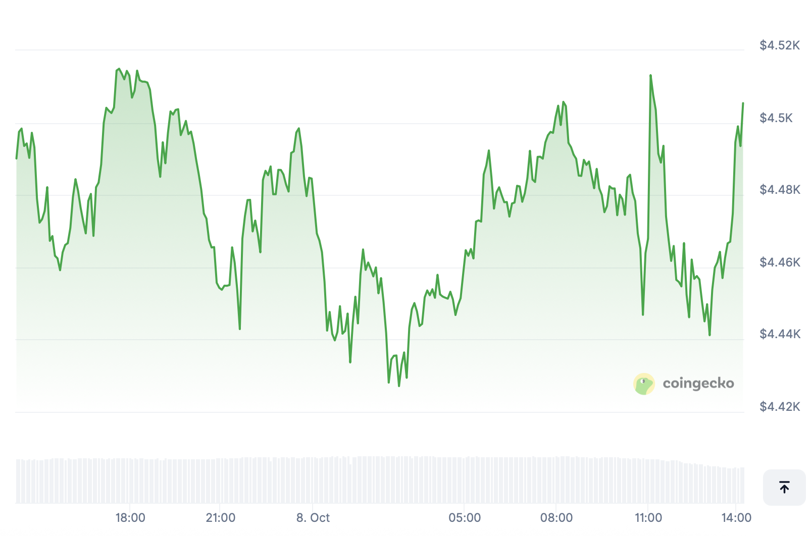 Ethereum