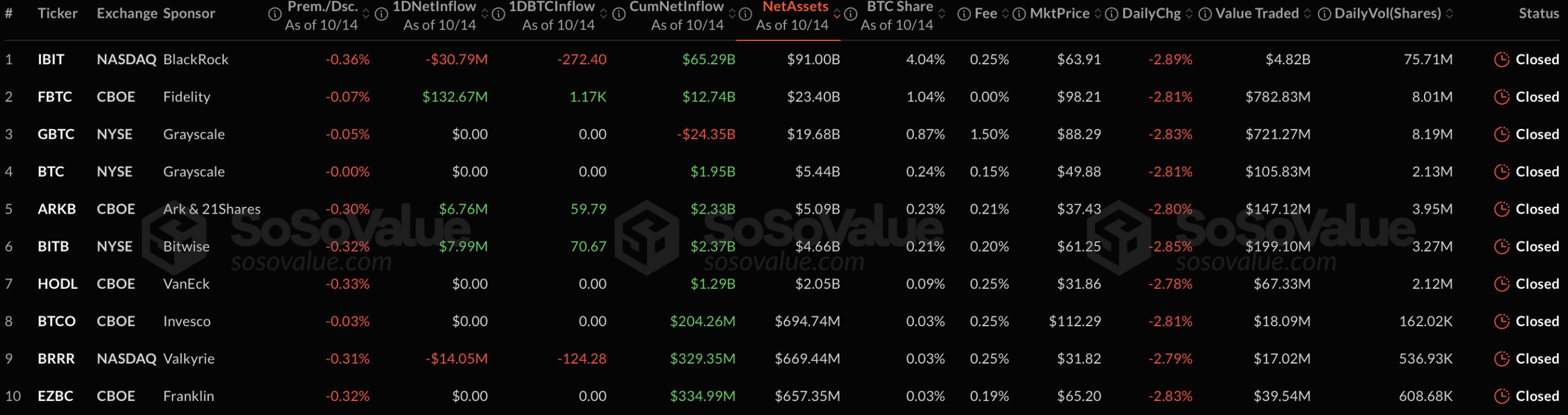 ETFs