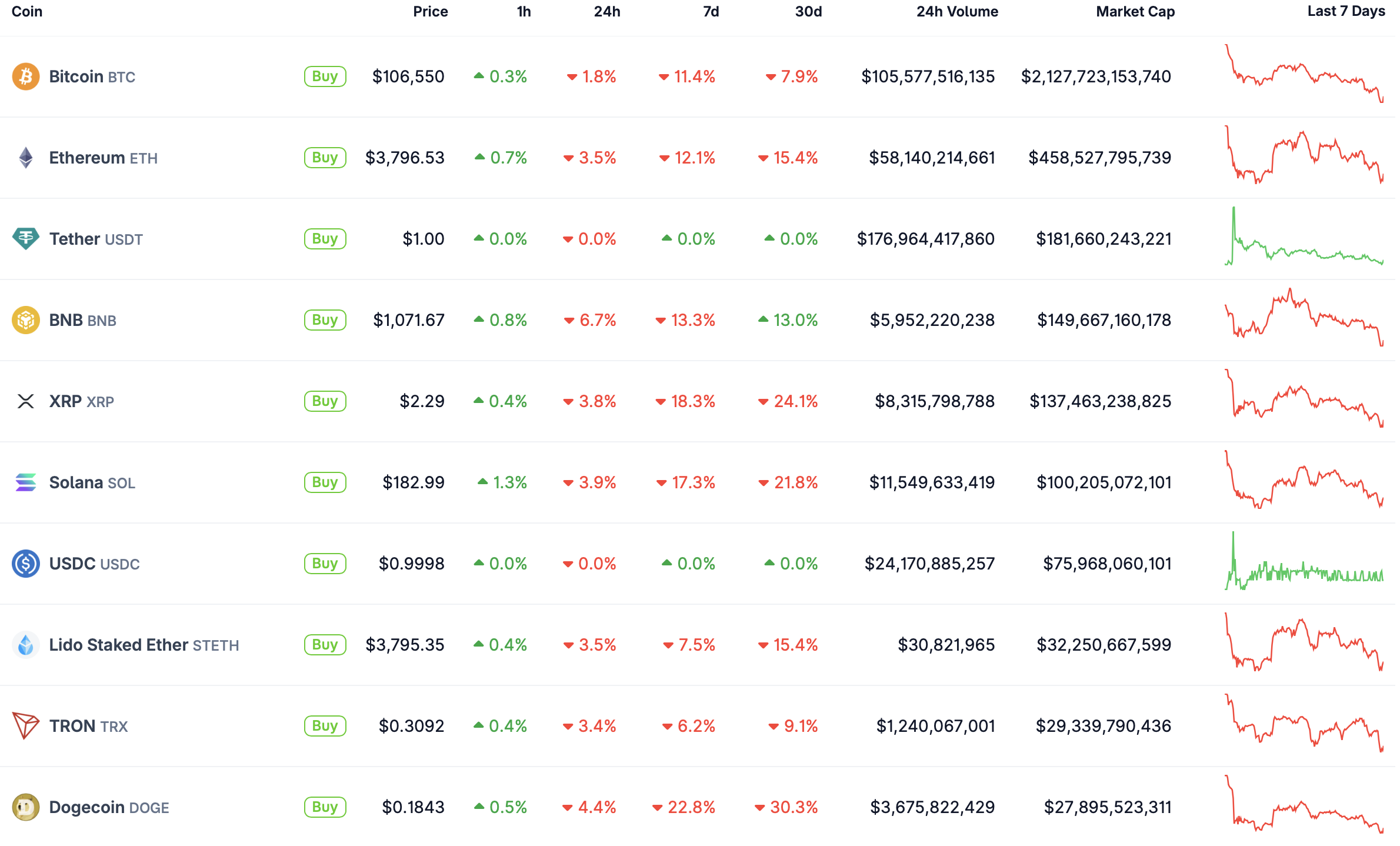 Top 10.
