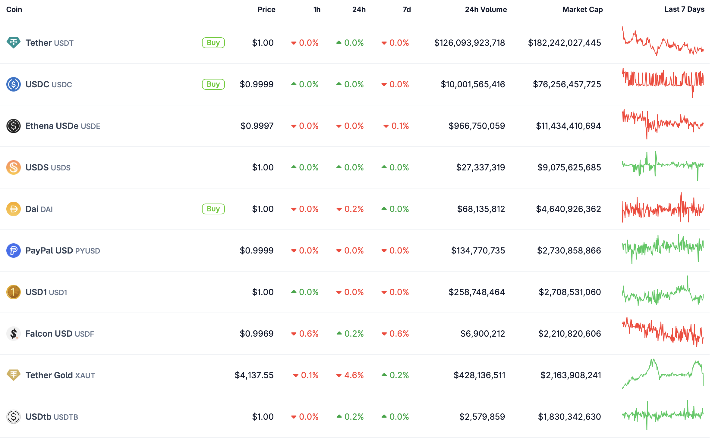 Stablecoin.