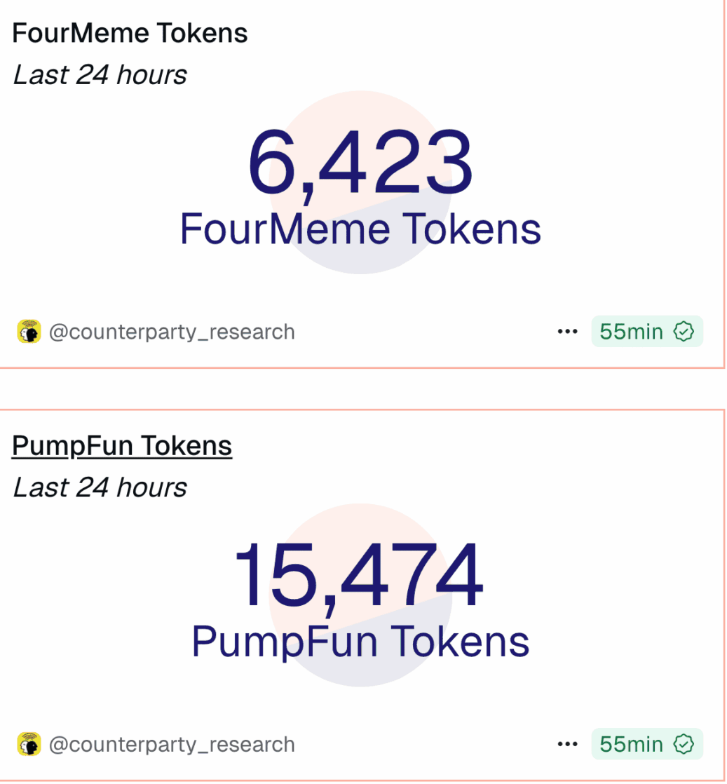 Tokens