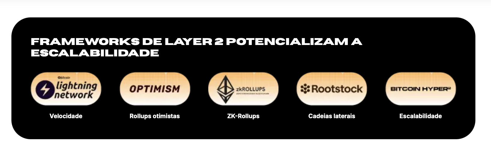 Bitcoin Hyper.