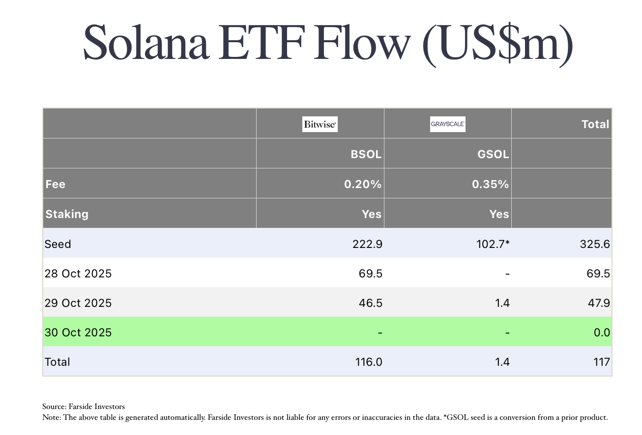 ETFs de Solana.