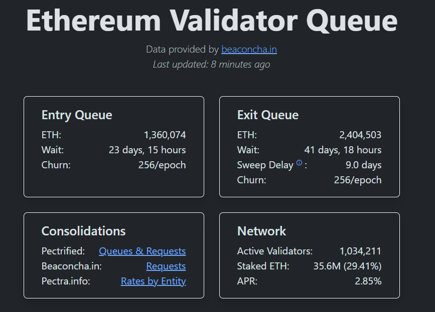 Staking de Ethereum