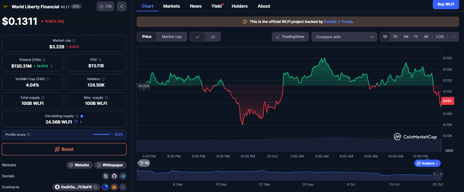 Trump e as criptomoedas