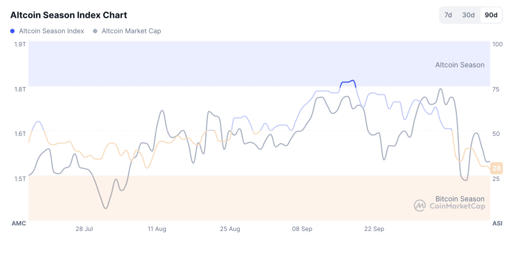 altseason em queda