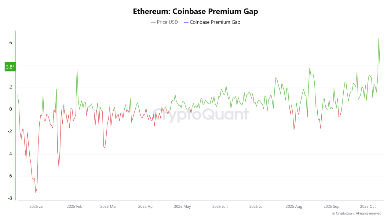 Coinbase.