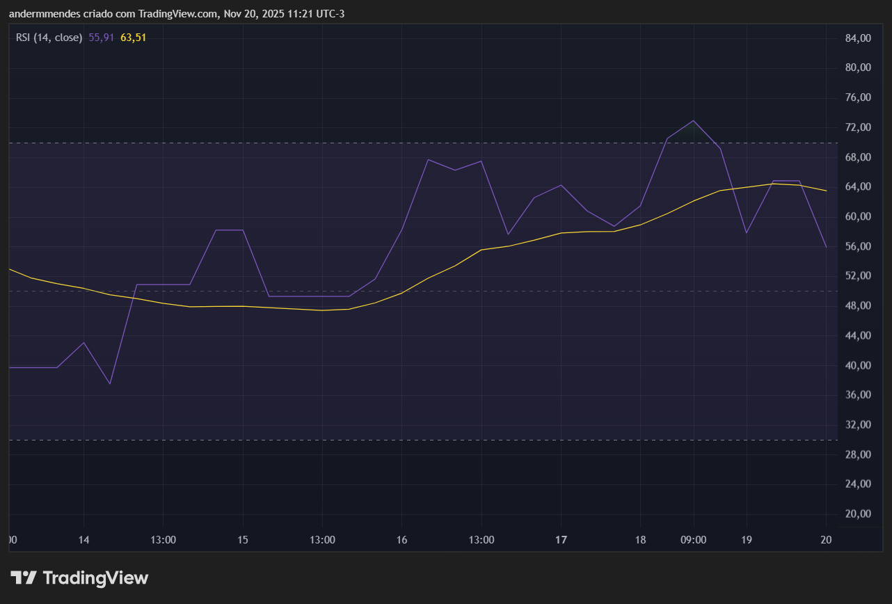 Gráfico do Aster (ASTER) no TradingView