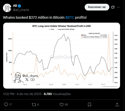 Baleias de Bitcoin vendendo e queda no BTC