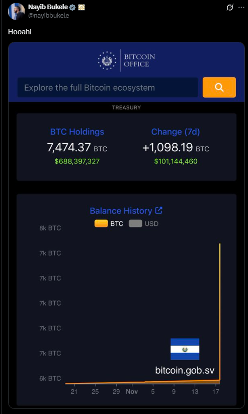 Bitcoin em El Salvador