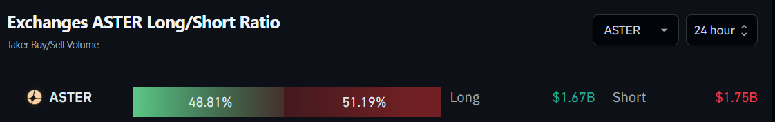 Ordens de compra e venda de Aster (ASTER) nas exchanges. Fonte: Coinglass