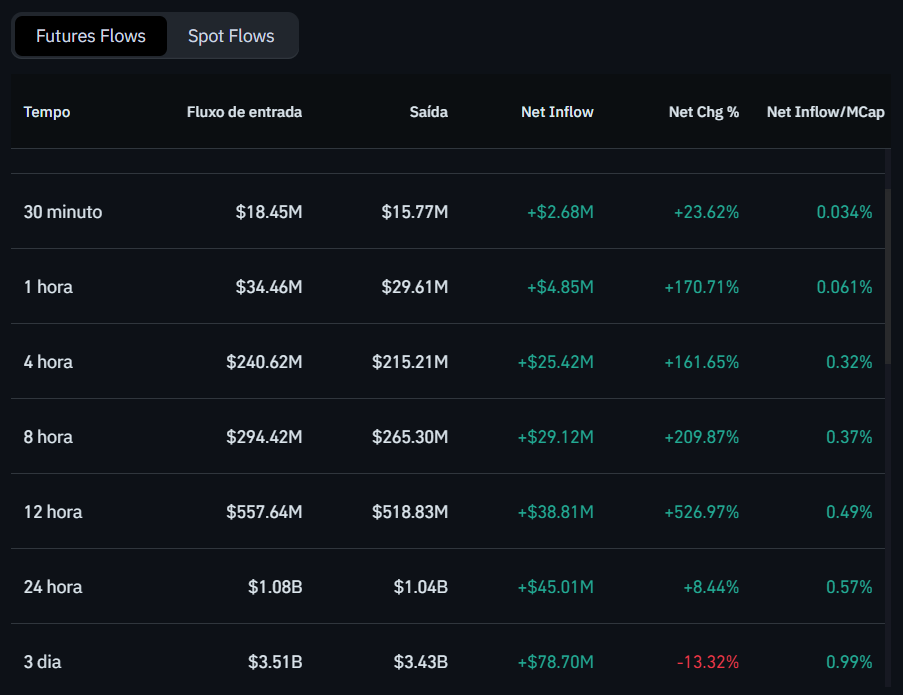 Fluxos de depósitos e saques de Zcash (ZEC) no TradingView