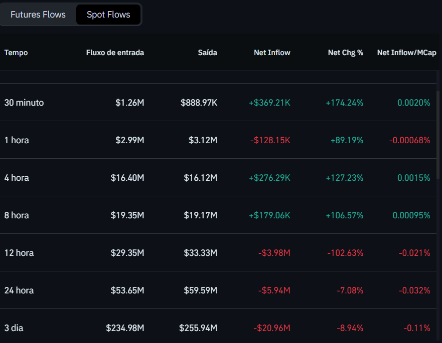 Depósitos e saques de Cardano (ADA) nas exchanges. Fonte: Coinglass