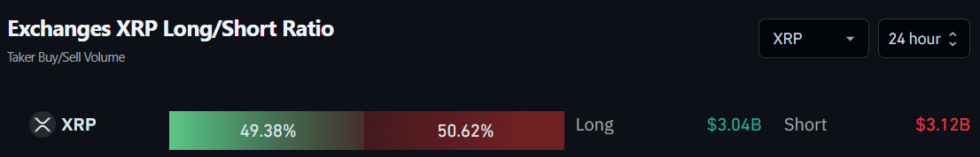 Fluxo de ordens de XRP nas exchanges. Fonte: Coinglass