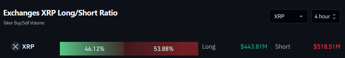 Fluxo de ordens de XRP nas exchanges. Fonte: Coinglass