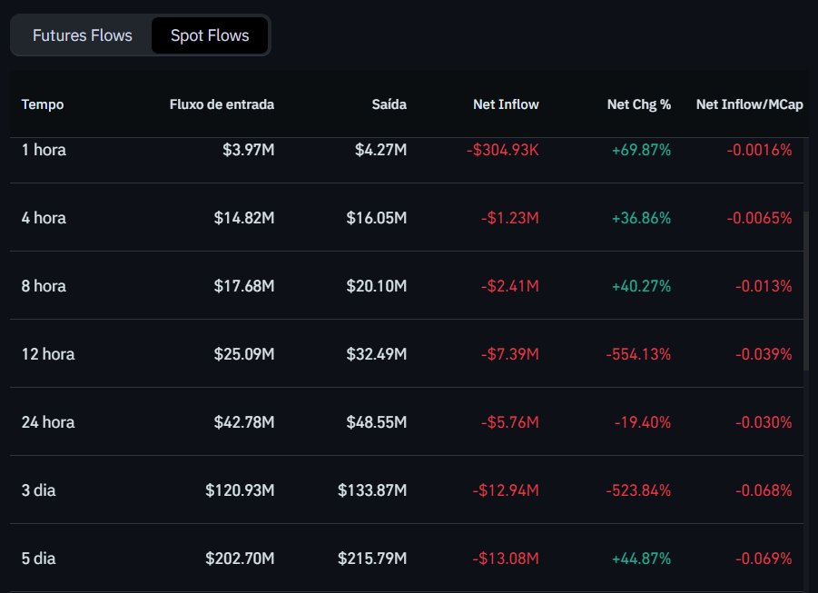 Depósitos e saques de Cardano (ADA) nas exchanges. Fonte: Coinglass