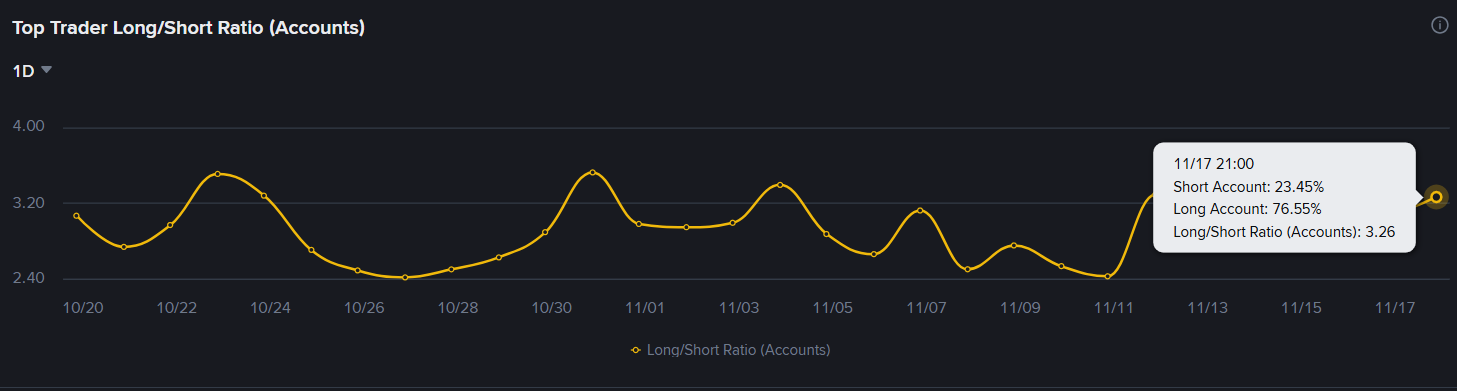 Movimentação das baleias de futuros de XRP na Binance