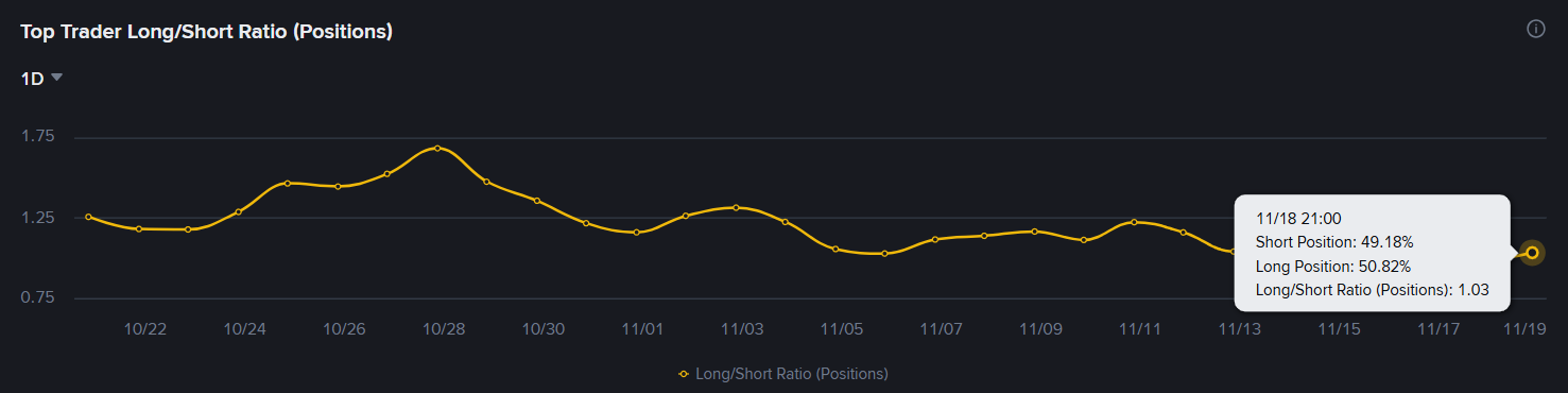 Movimentação das baleias de futuros de BNB na Binance