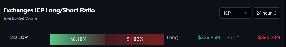 Ordens de compra e venda de Internet Computer (ICP). Fonte: Coinglass