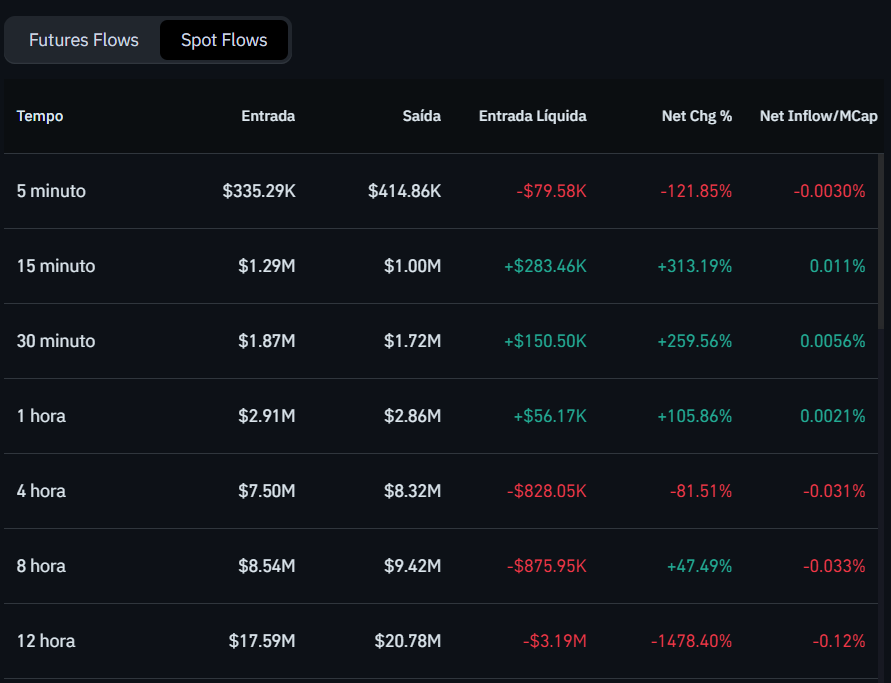 Depósitos e saques de Internet Computer (ICP) nas exchanges. Fonte: Coinglass