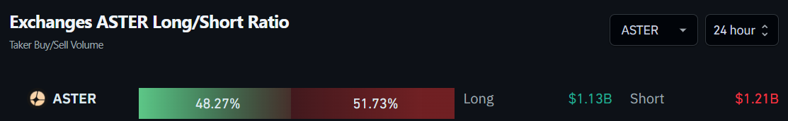 Ordens de Aster (ASTER) nas exchanges. Fonte: Coinglass