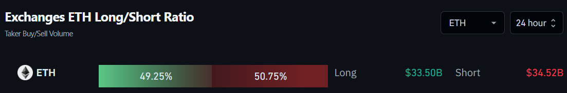 Ordens de compra e venda de Ethereum (ETH) nas exchanges. Fonte: Coinglass
