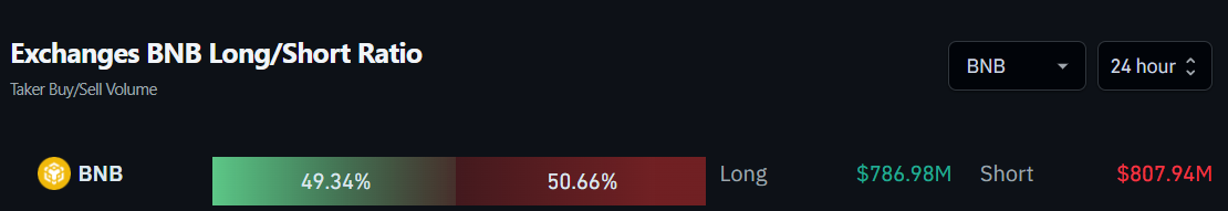 Ordens de compra e venda de BNB nas exchanges. Fonte: Coinglass