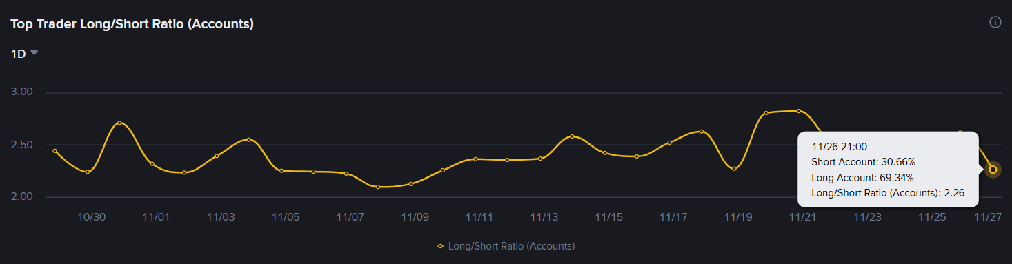 Movimentação das baleias de futuros de BNB na Binance
