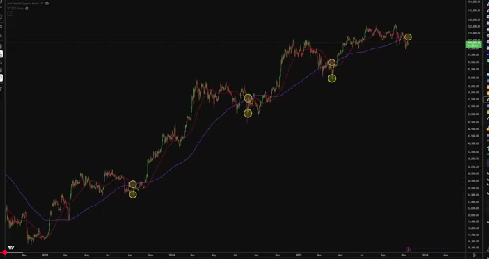 Cruz da morte Bitcoin