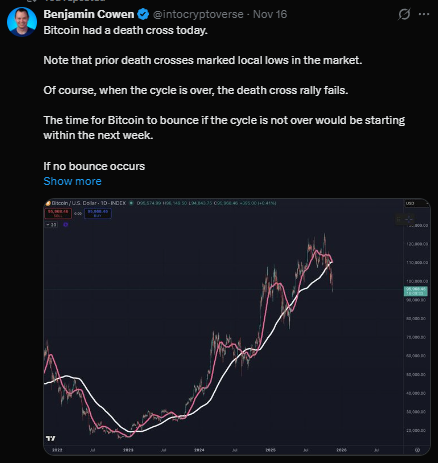 Death Cross Bitcoin