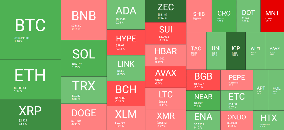 Visão geral do mercado de criptomoedas. Fonte: QuantifyCrypto