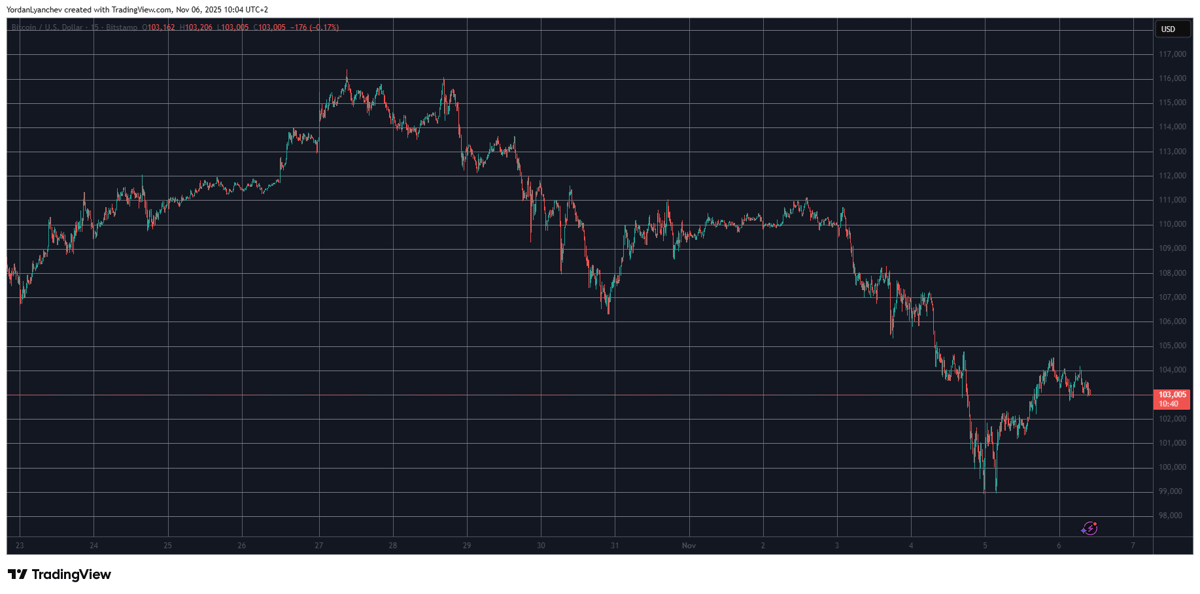 BTCUSD. Fonte: TradingView