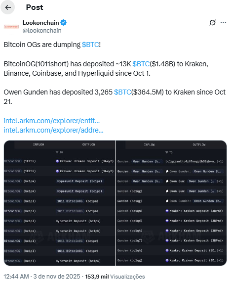 Fonte: Lookonchain/X