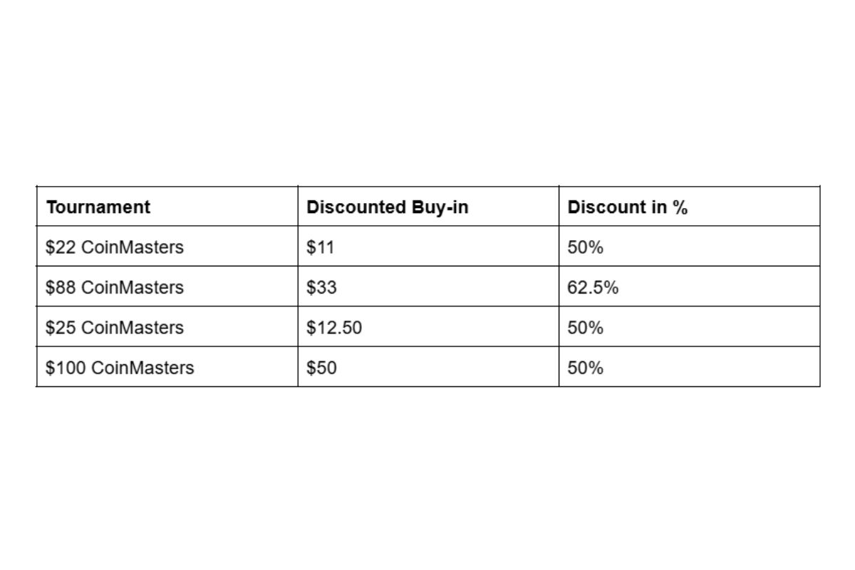 ‘Pôquer cripto’ distribuirá US$ 30 mil em prêmios instantâneos e bônus especiais de fim de ano