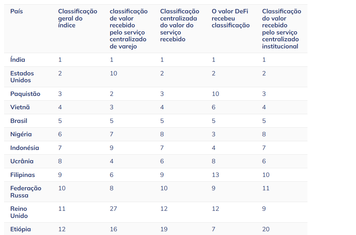 Nubank Brasil Bitcoin
