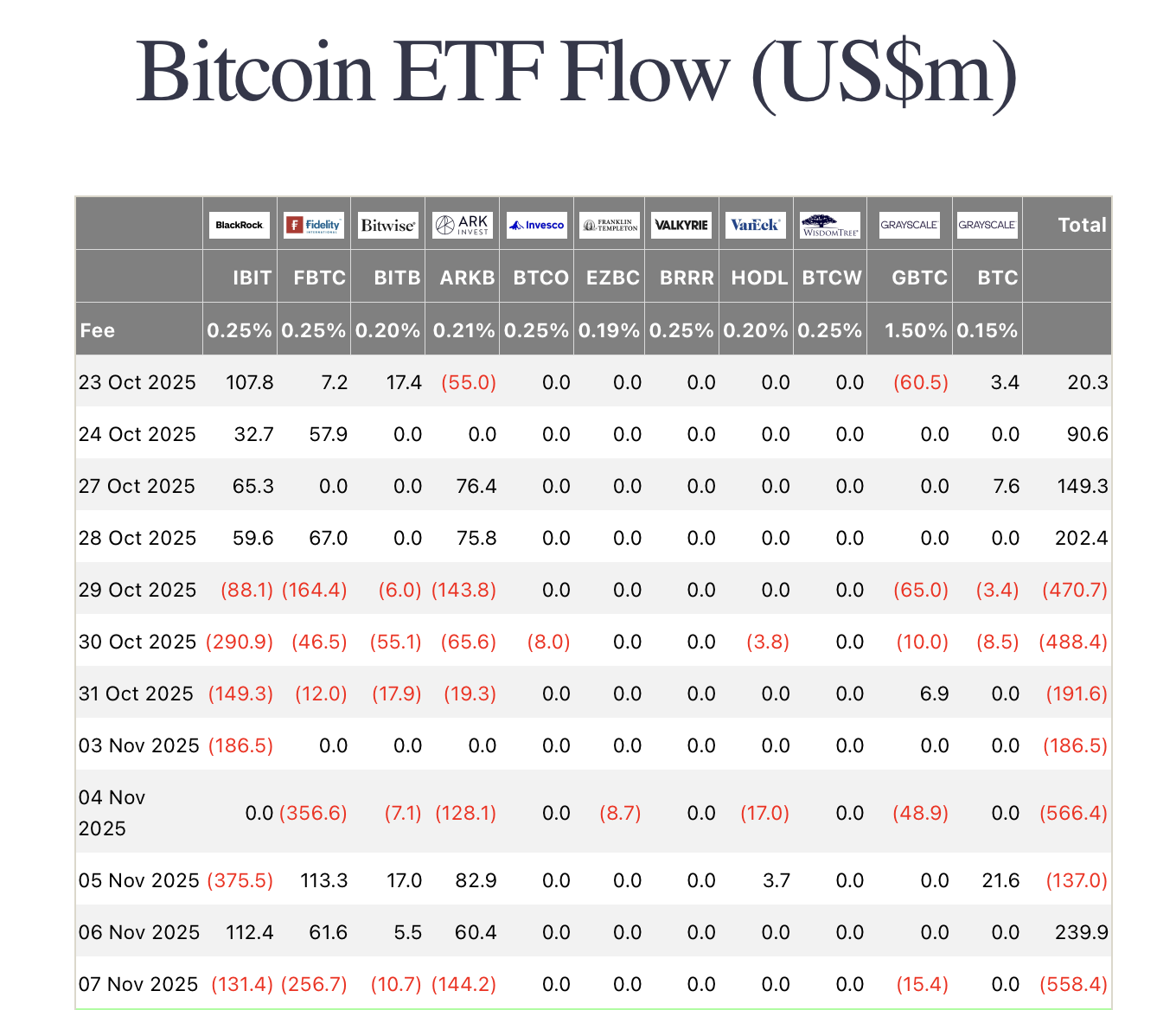 ETFs de Bitcoin
