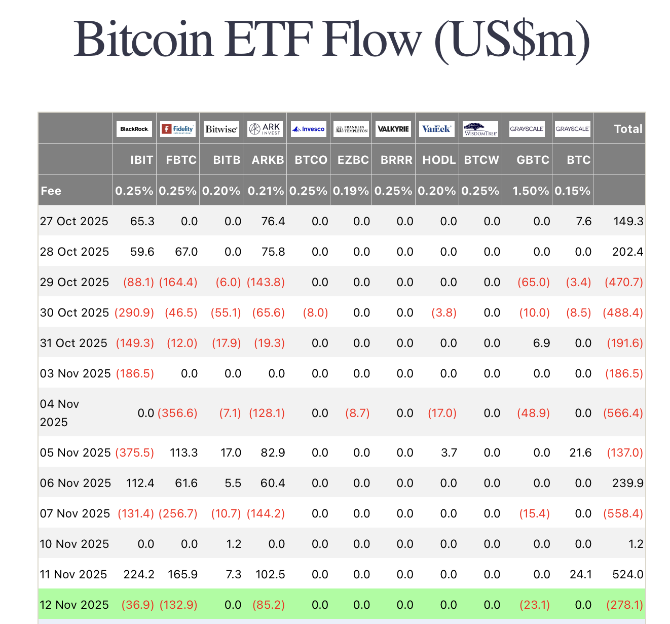 ETFs de Bitcoin