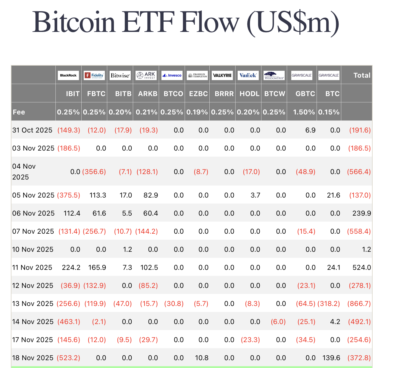 ETFs de Bitcoin