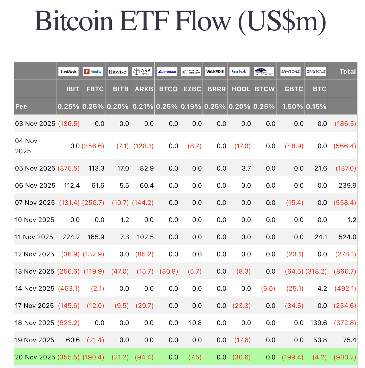 ETFs de Bitcoin
